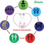 best-body-checkup-in-bangalore