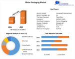 Blister-Packaging-Market
