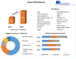 Smart-Retail-Market-5