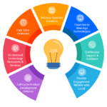 product development solutions